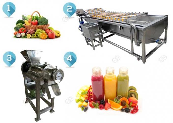 chaîne de production complète automatique de jus de fruit fabricant à vendre